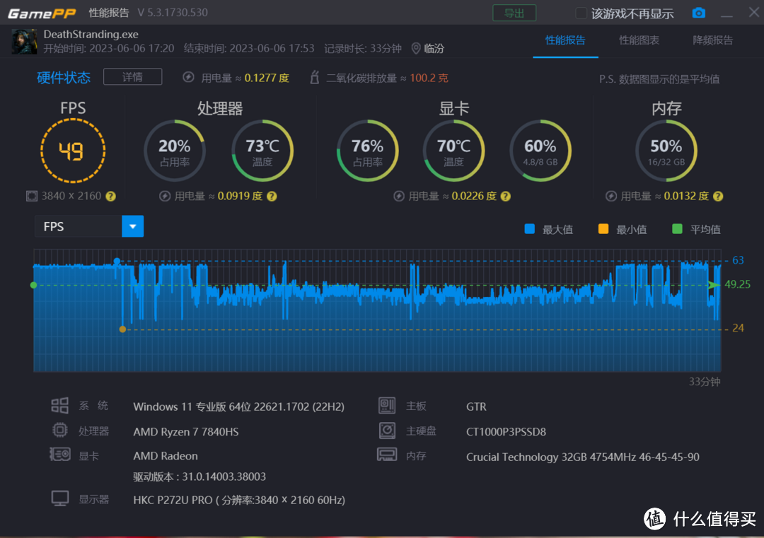 史上最强核显，轻松逼平GTX1060！深度评测零刻GTR7， 一款可以轻松玩转3A游戏大作的迷你电脑