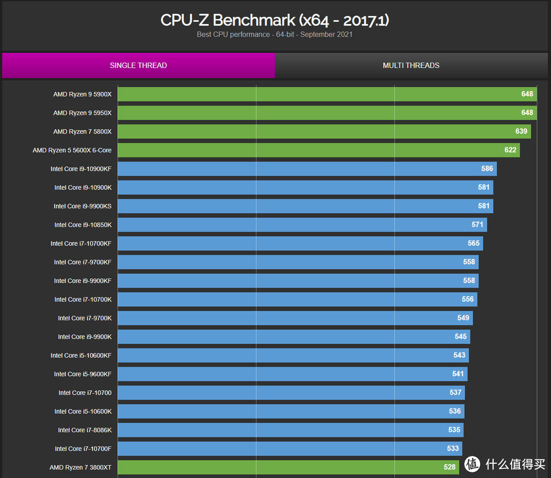 AMD R7-5700G——桌面端最强核显