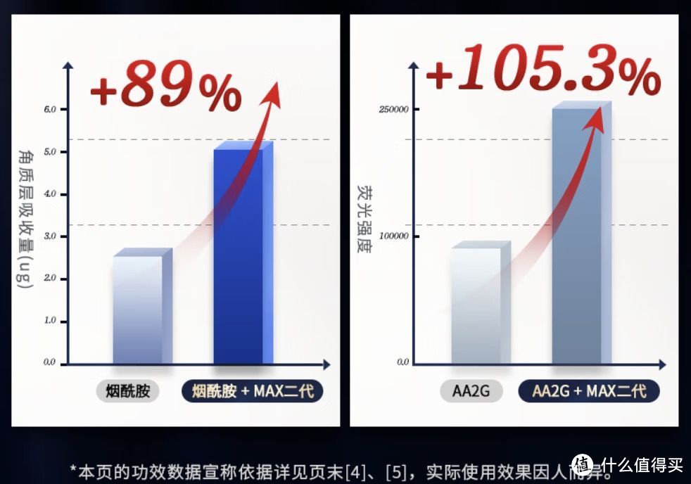 618有必要入雅萌美容仪吗？ACE五代与max二代怎么选？