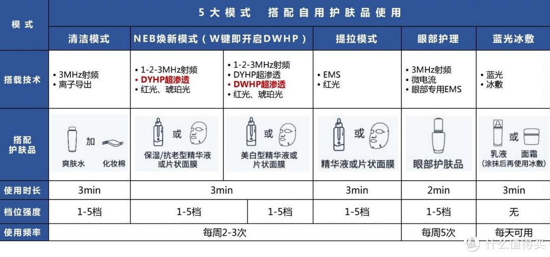 618有必要入雅萌美容仪吗？ACE五代与max二代怎么选？