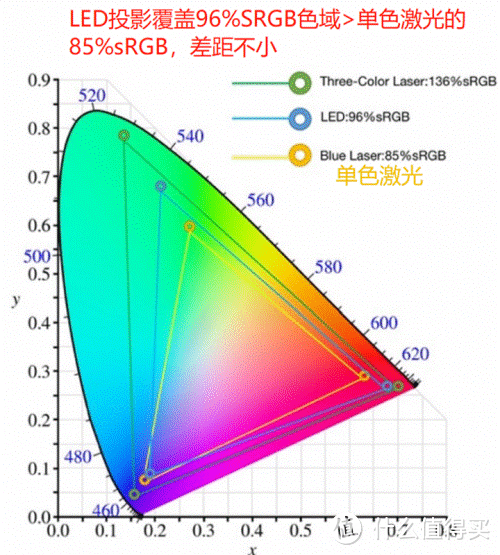 超级混光+计算光学让观影更舒适：极米RS Pro 3 4K投影的高端享受
