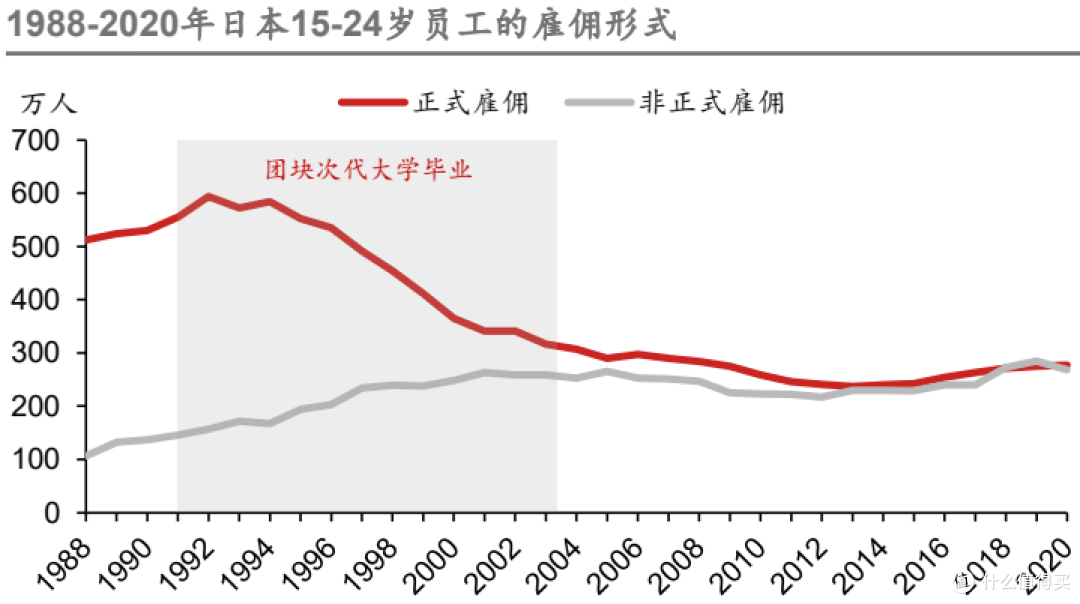 为什么日本最有钱的一代人,晚年陷入了贫困?
