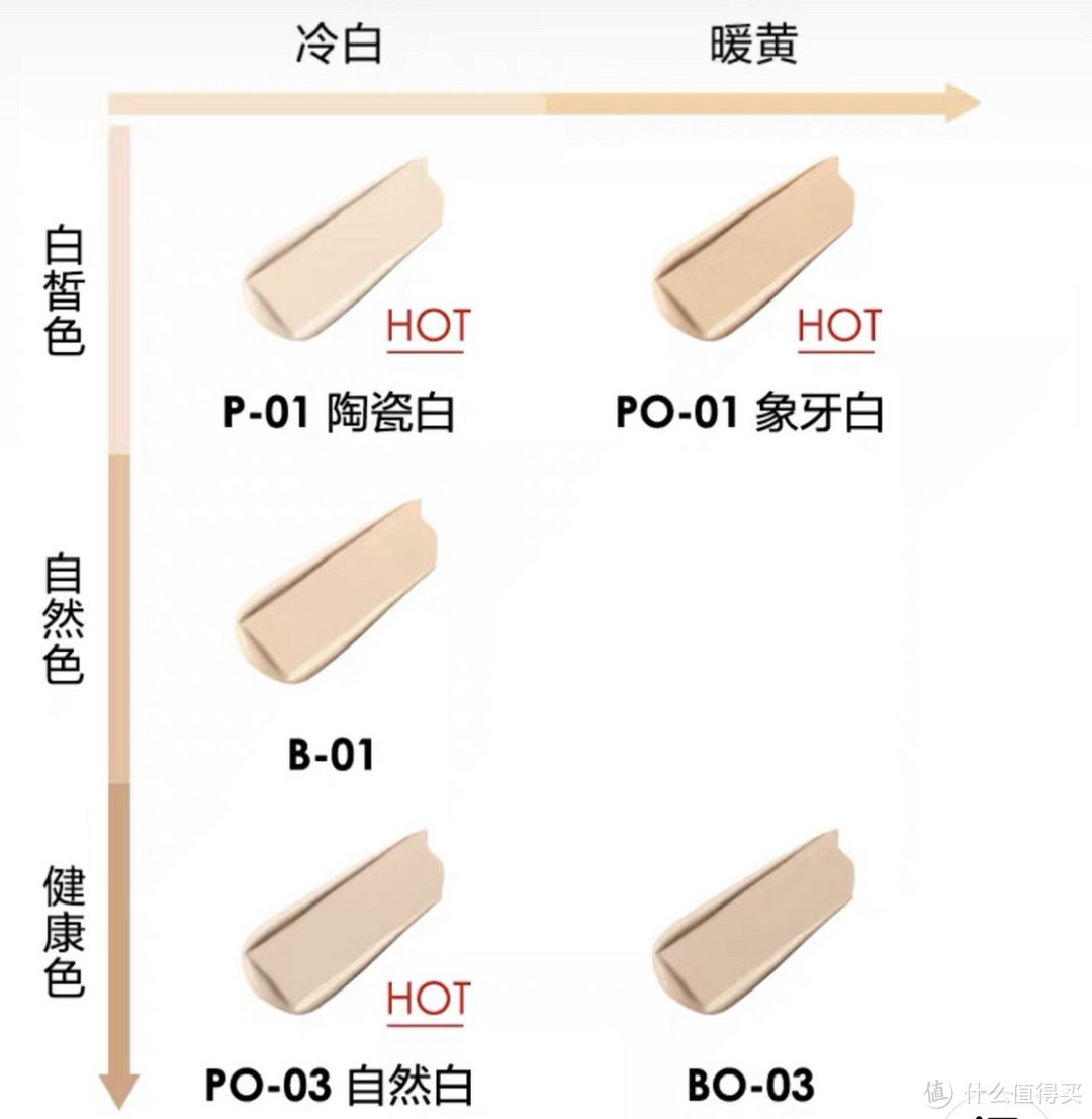 夏日油皮持妆粉底液强强pk