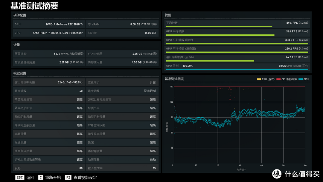 索泰RTX 3060 TI游戏性能测试