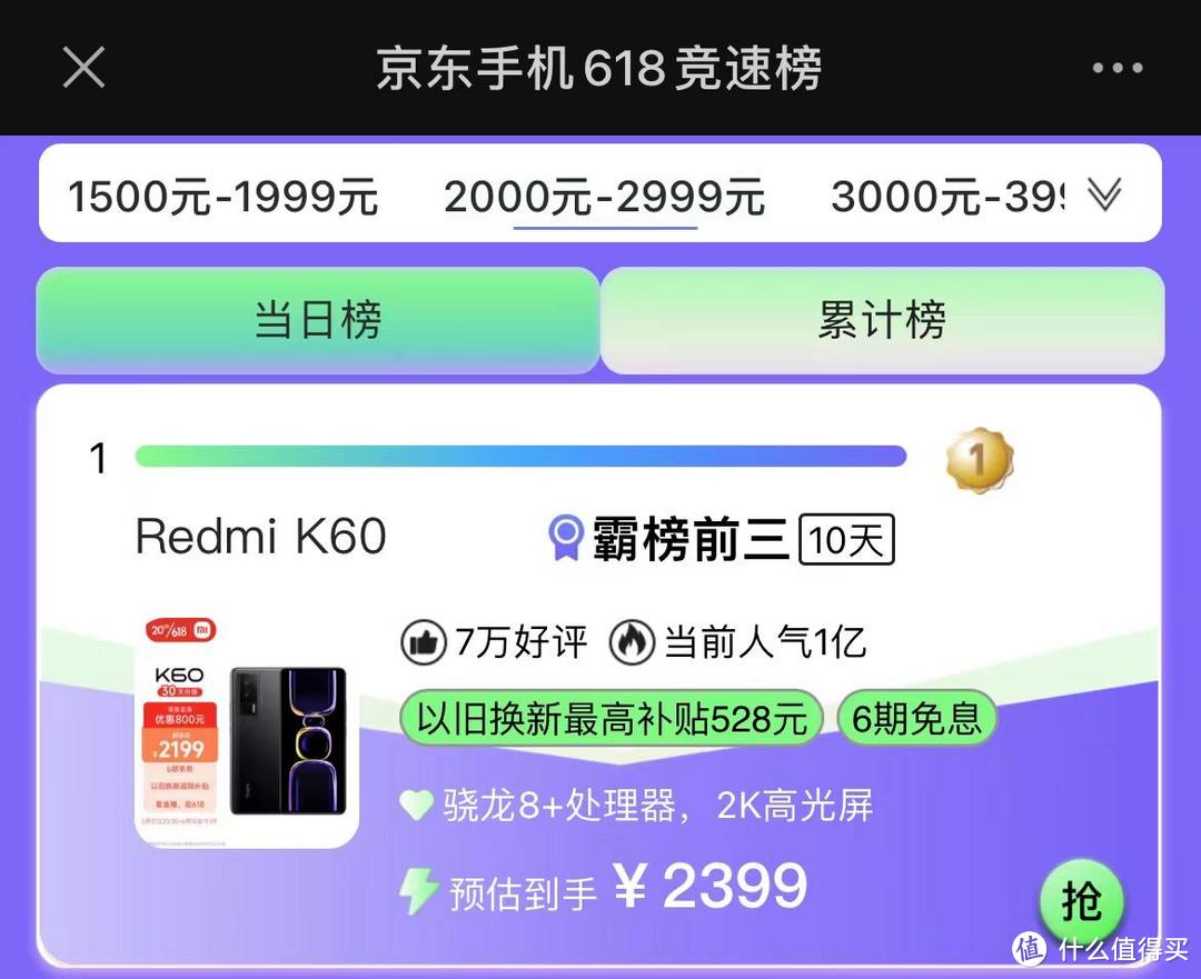 2K屏手机冲上销量榜第一，12+256GB仅1699元：90万跑分+5500mAh
