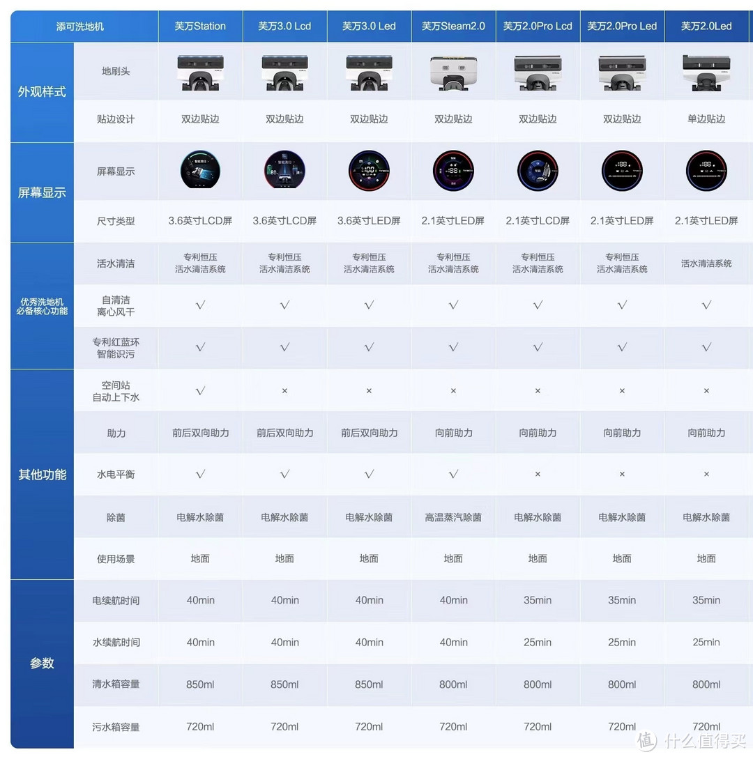 宝宝会爬后家里必不可少的好物推荐——添可洗地机