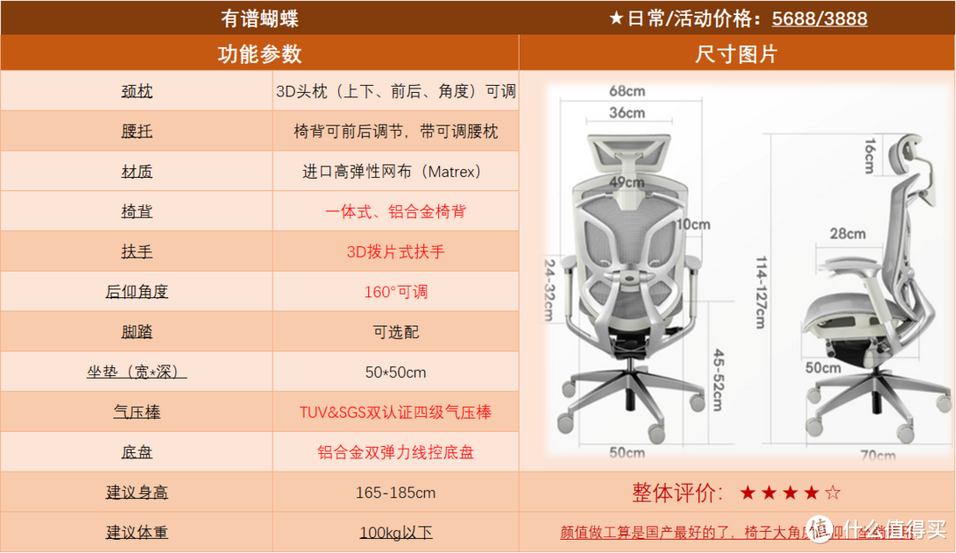 网易严选领航员系列怎么样？有哪些优点和缺点？同价位有没有更好的选择？