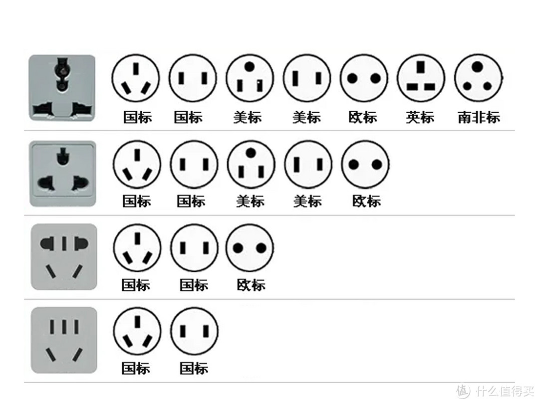 性价比分控排插怎么买？公牛、aigo、绿联、飞利浦、得力、德力西新国标排插拆给大家看