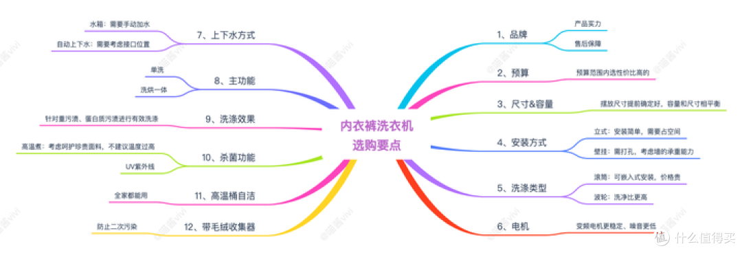 内衣裤洗衣机怎么选,多款内衣裤洗衣机推荐