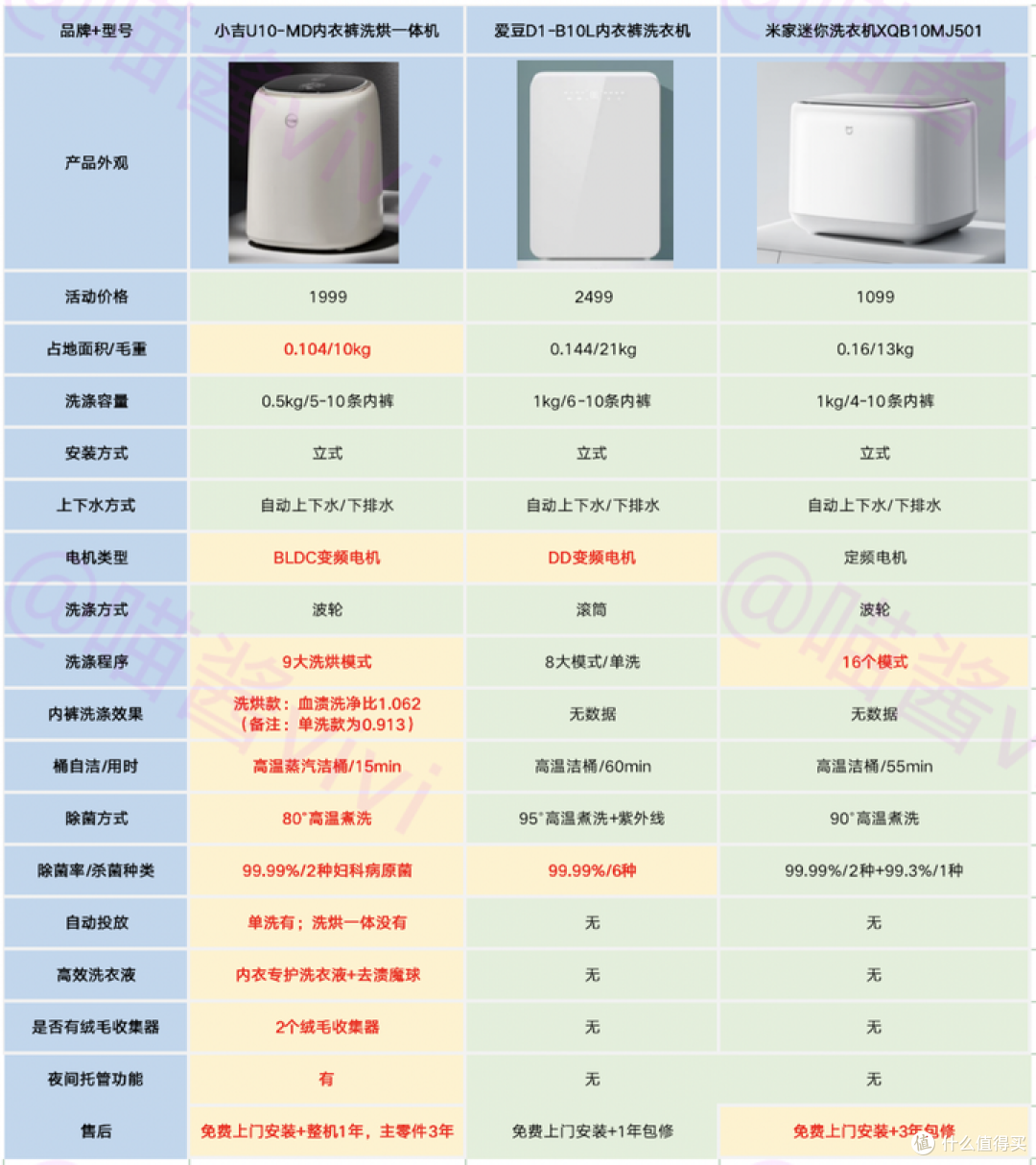 内衣裤洗衣机怎么选,多款内衣裤洗衣机推荐
