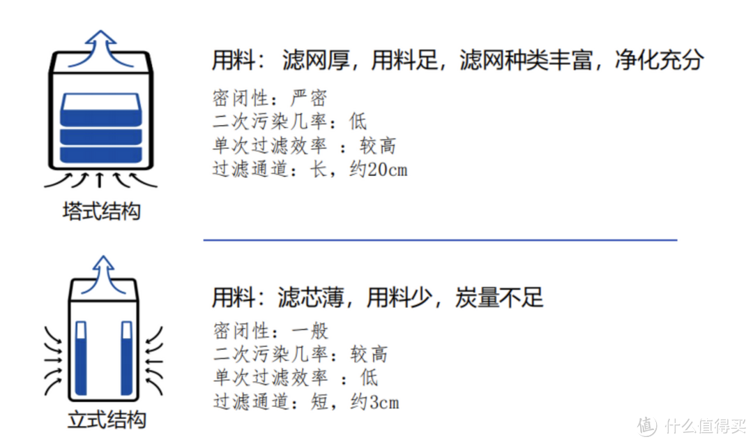 全效空气净化器再升级，全面净化+全面消杀，352的2023年全新全效净化王X88C与经典款X86C怎么选？