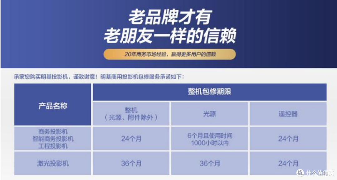 2023办公投影仪推荐、专业商用投影仪选购标准科普&明基E540商务投影仪测评