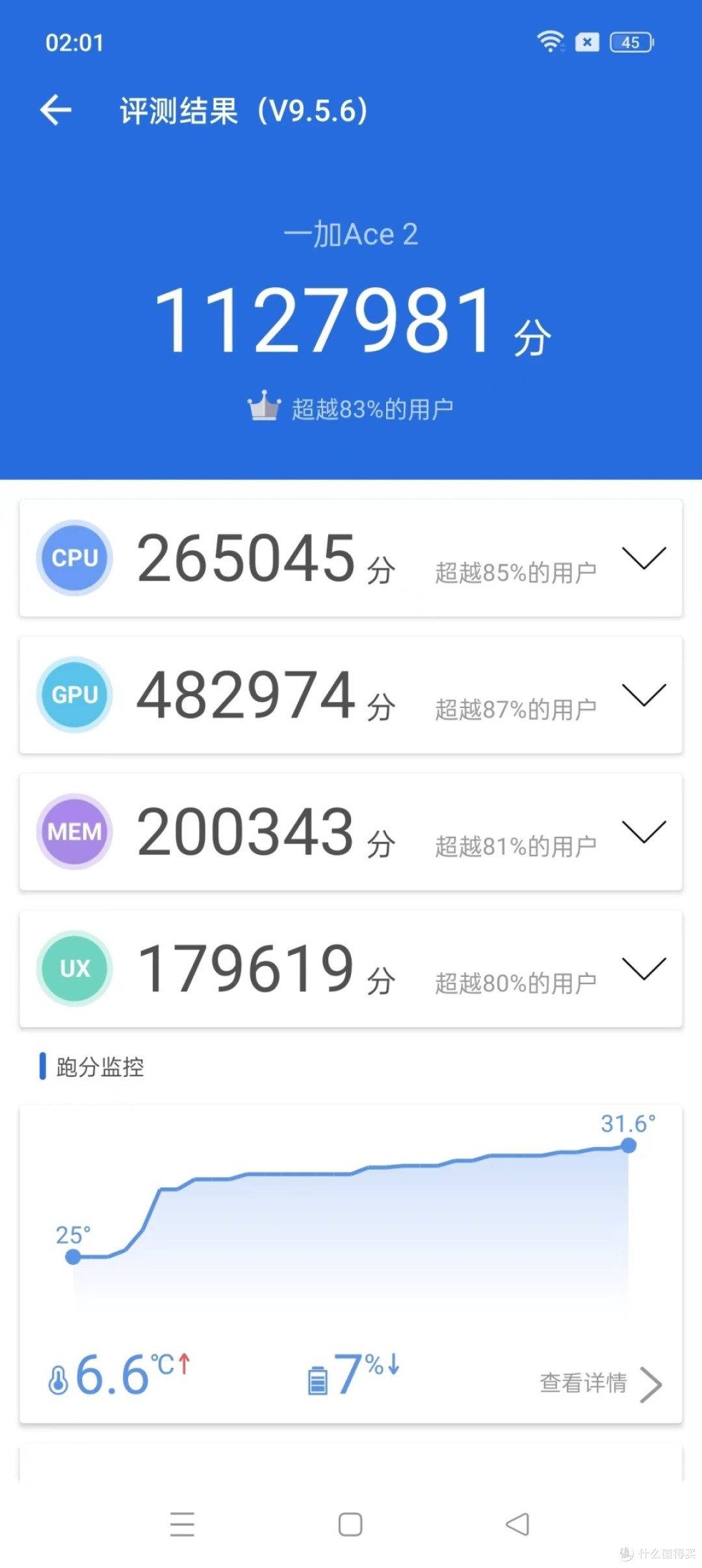 迎接开学季,一个手机用四年的大容量欧加系手机推荐