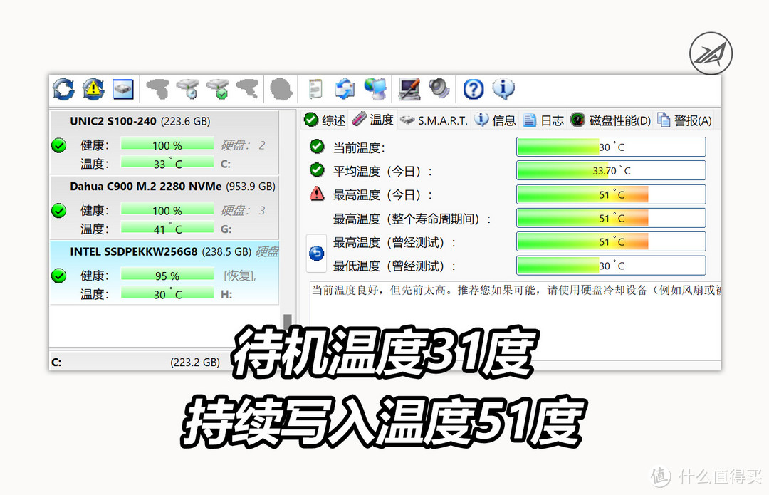 ​让闲置M.2固态硬盘变身大号U盘：COOLFISH M8 PRO NVMe协议硬盘盒上手体验