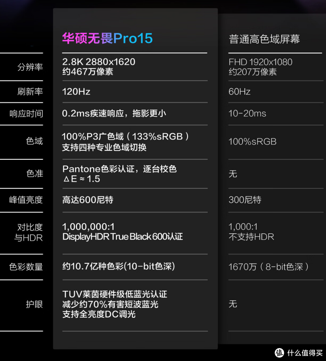 早买早享受,晚买享折扣,华硕无畏Pro15 2022进入抄底价!