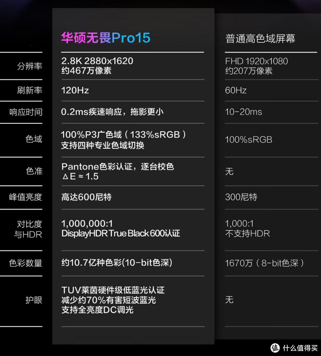 早买早享受，晚买享折扣，华硕无畏Pro15 2022进入抄底价！