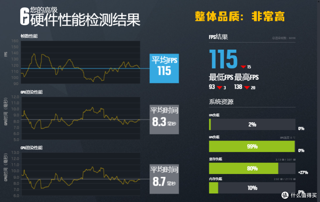 零刻GTR7×锐龙7840HS：迷你电脑也能畅快吃鸡？