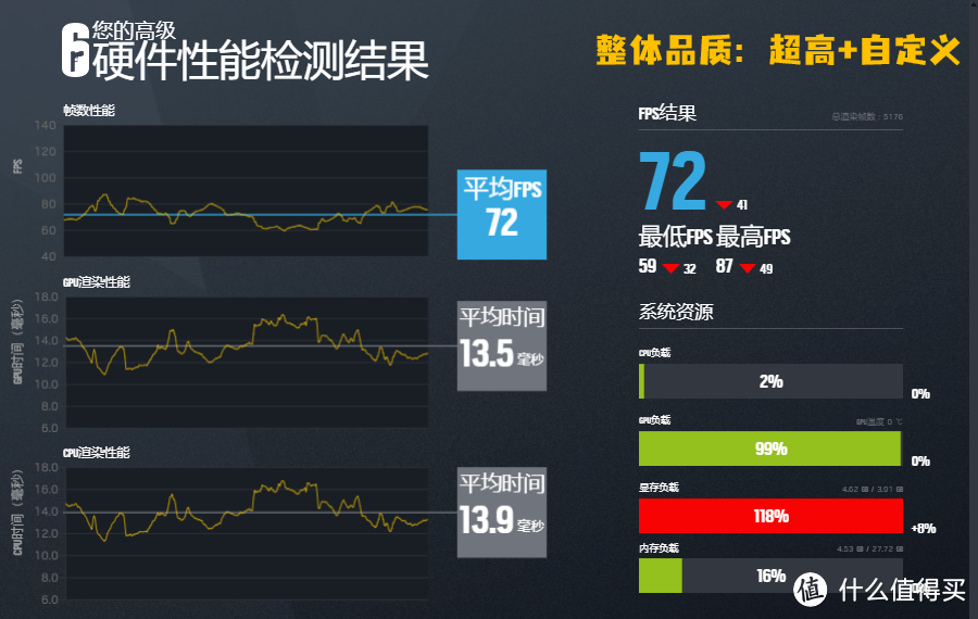 零刻GTR7×锐龙7840HS：迷你电脑也能畅快吃鸡？