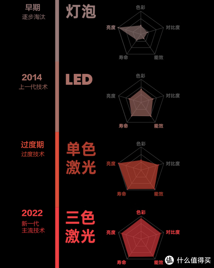 618家用投影选哪款？就买官媒点赞的坚果N1 Ultra，直接入准没错