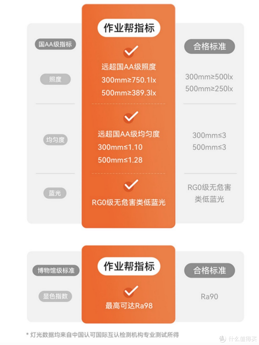 儿童学习桌实测：作业帮梦想家学习桌椅套装使用感受