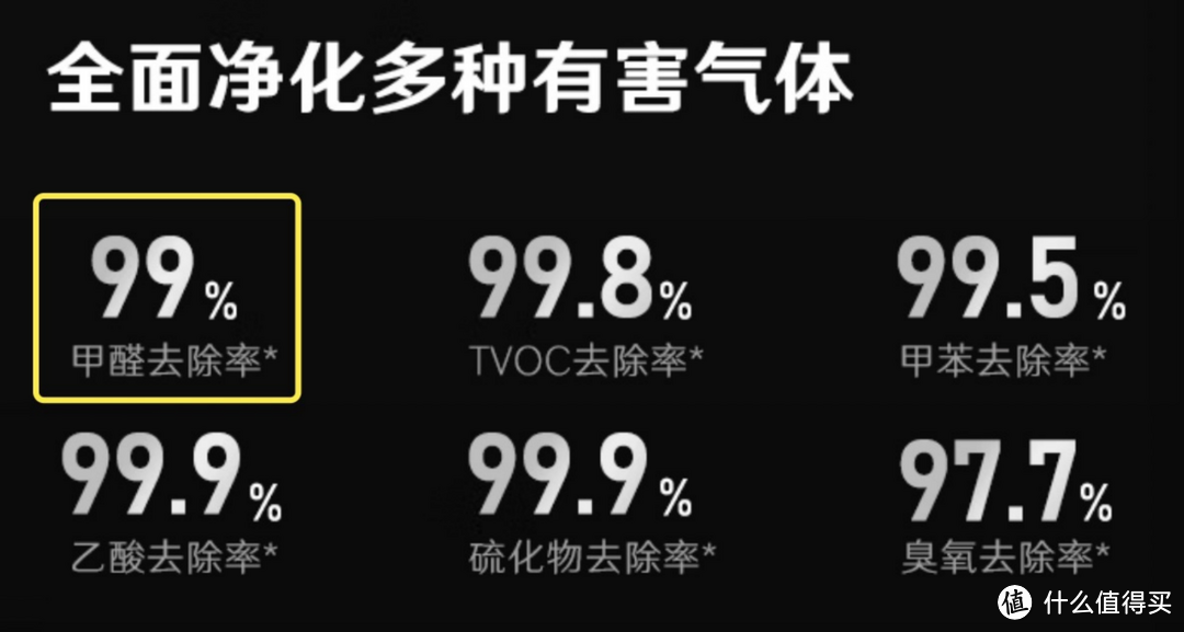 五花八门的空气净化器怎么选？全效、专业、全方位检测、拒绝甲醛反溢的空气净化器推荐