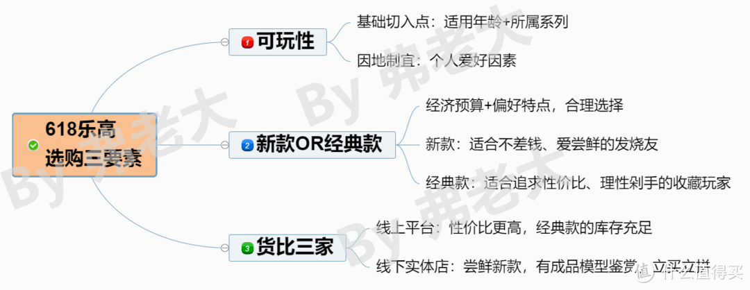 618最棒乐高选购攻略+2023年最值得入手Top 18（含推荐好价），附常购靠谱店铺推荐