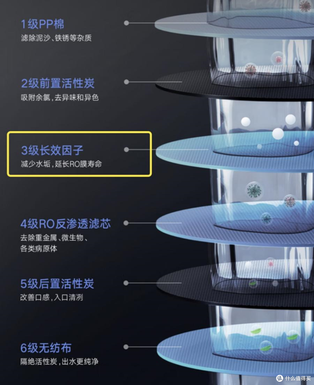 家用净水器选购如何避坑?美的净水器有哪些型号值得入手?