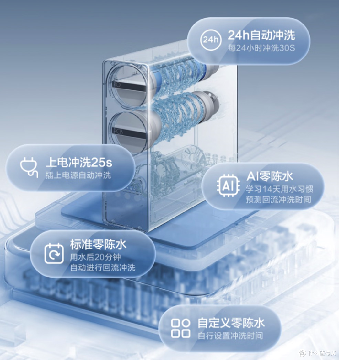 家用净水器选购如何避坑?美的净水器有哪些型号值得入手?