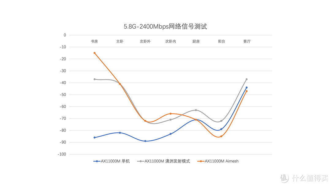 超级贵的家用路由器到底有什么不一样？