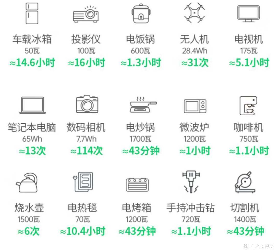 1度电 大容量 户外露营 自驾旅行 快充便携-绿联GS1200W户外电源值得入手