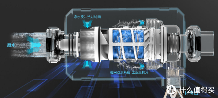 前置过滤器“功能”单一？噱头派与实干派孰强孰弱，美的、沁园、美诺浦...新生代5款热门前置过滤器横评对比