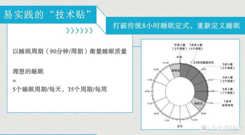 6个简单步骤，开启“无痛早起”的人生！建议收藏