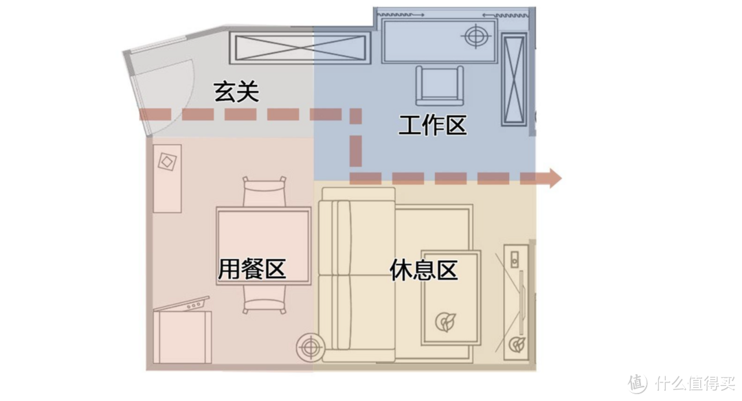 4个区勉强塞进了15平米