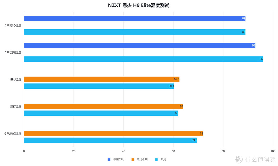 主打的就是一个优雅：海景房2.0装机攻略