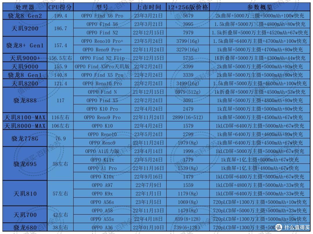 国产安卓阵容191款手机分品牌汇总,各手机品牌天梯重置版!——文章末尾附191款手机发布日期排序图