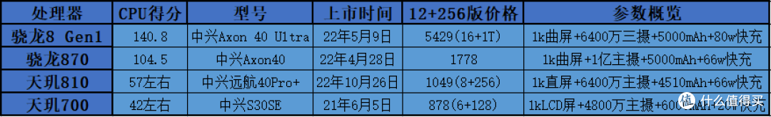 国产安卓阵容191款手机分品牌汇总,各手机品牌天梯重置版!——文章末尾附191款手机发布日期排序图