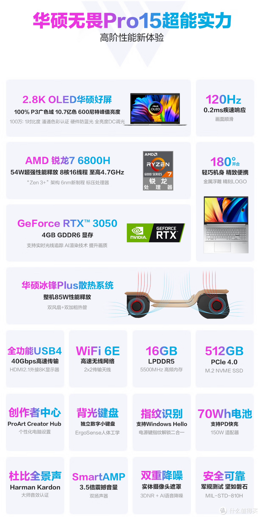 华硕无畏Pro15『独显轻薄本』,2.8K 120Hz OLED 、RTX 3050 光追独显,618只要4000+!