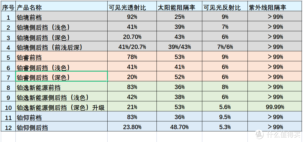 欠爱车的债总算还上，3M铂仰全车膜选购施工分享——附注意事项