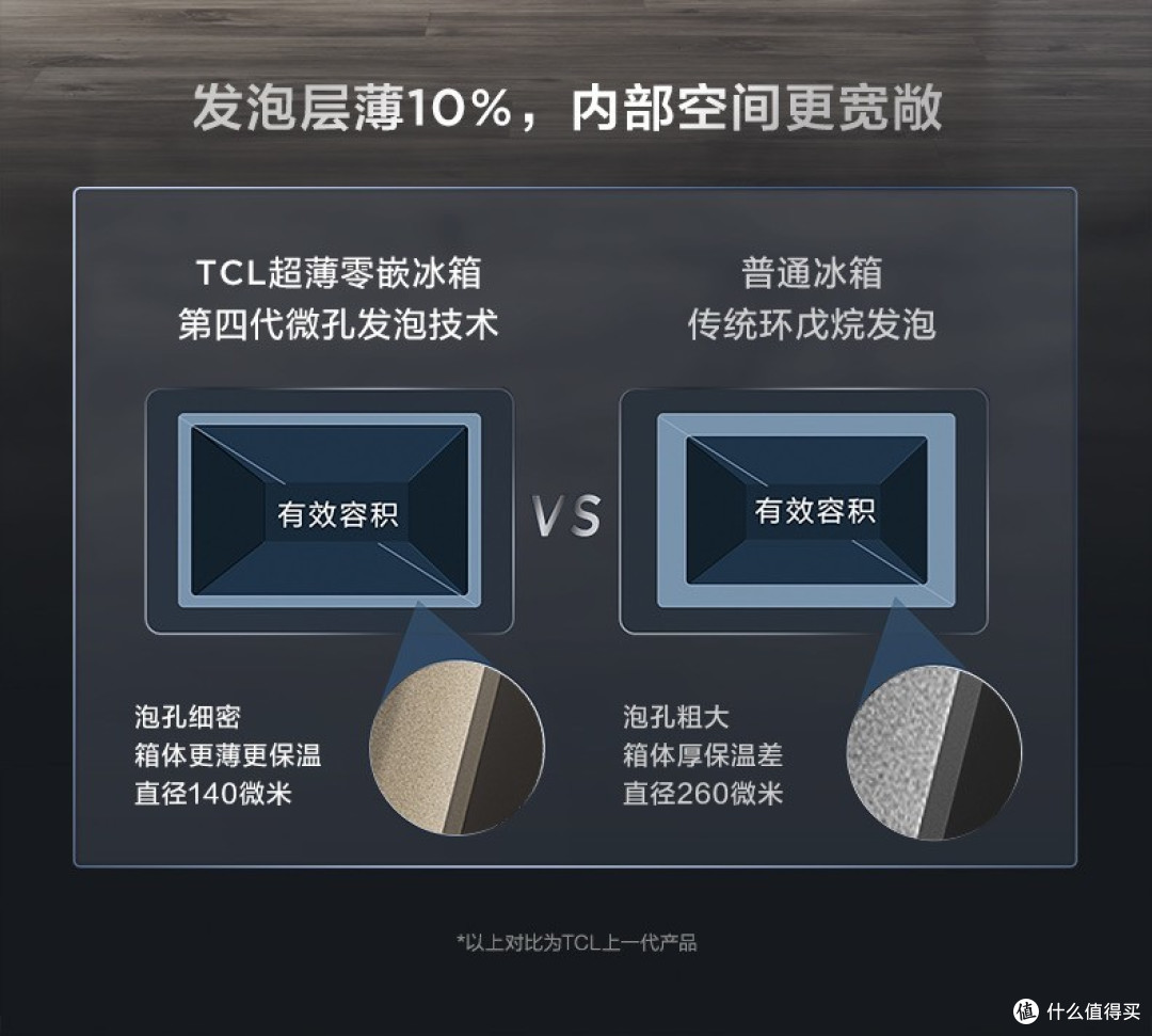 除了功能外，冰箱选购还要看什么？
