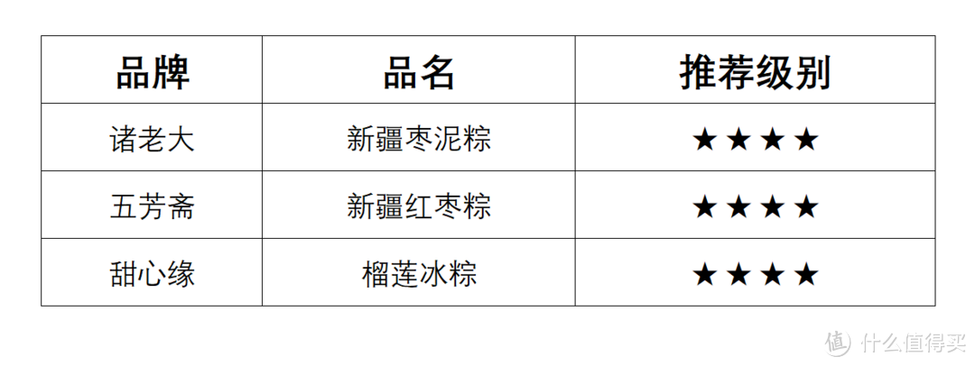 43款粽子大横评！甜口/咸口谁是王者？什么粽子值得买！