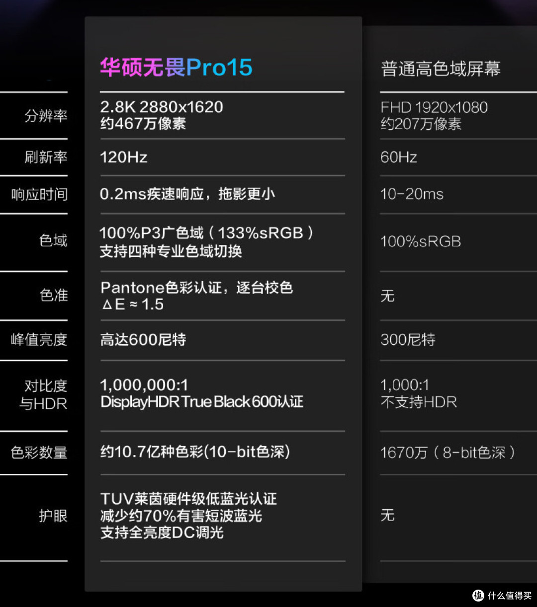 独显也有轻薄本?2.8K+6800H+RTX3050 ,华硕诚意之作:无畏Pro15