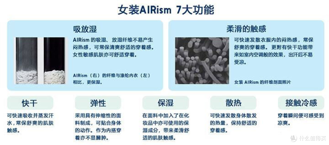 那些适合运动的科技功能面料-优衣库篇