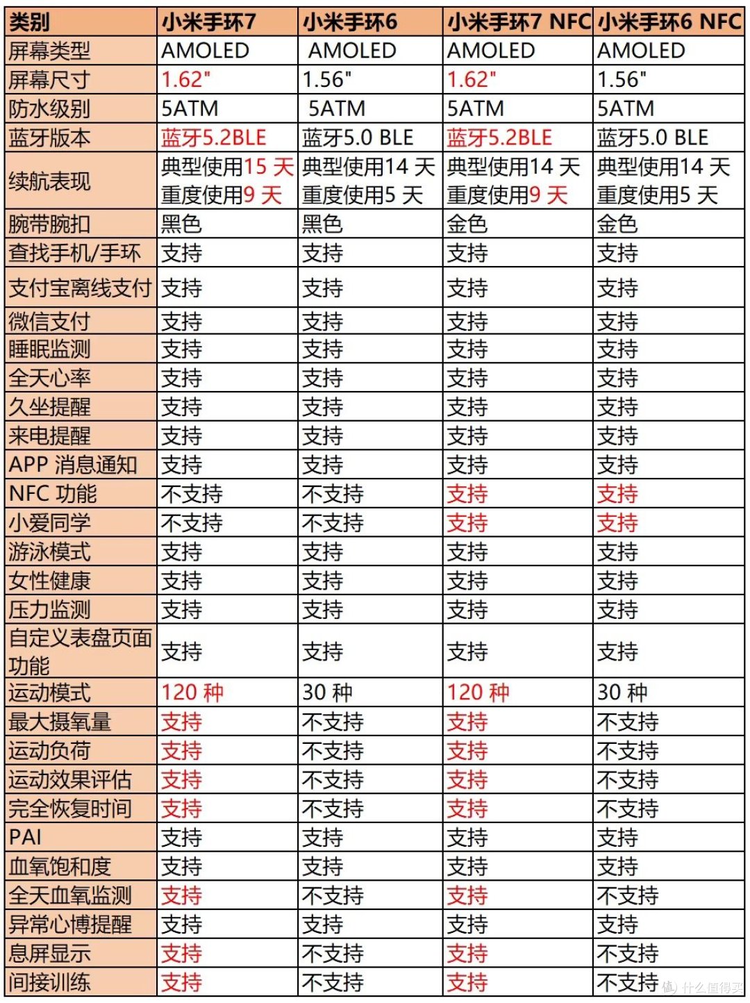 你是不是跟我一样还在纠结要不要买小米手环8吗?