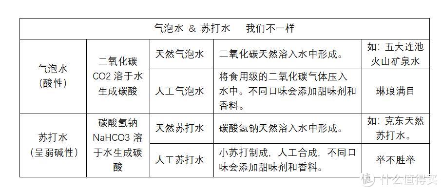 元气夏天 自制气泡水全新体验