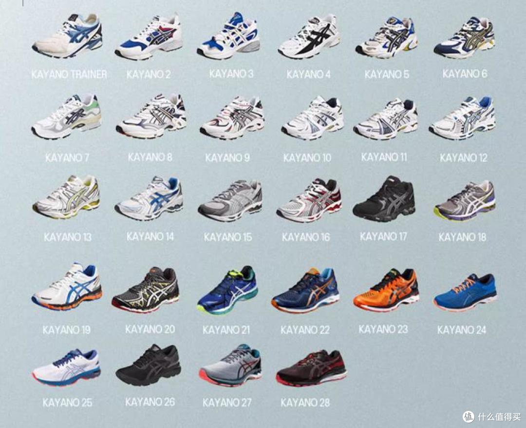 第一双长跑鞋丨ASICS亚瑟士新款GEL-KAYANO 29稳定支撑跑鞋