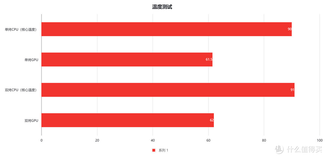 年度最佳箱体？乔思伯D31+华硕B760+索泰RTX4070装机