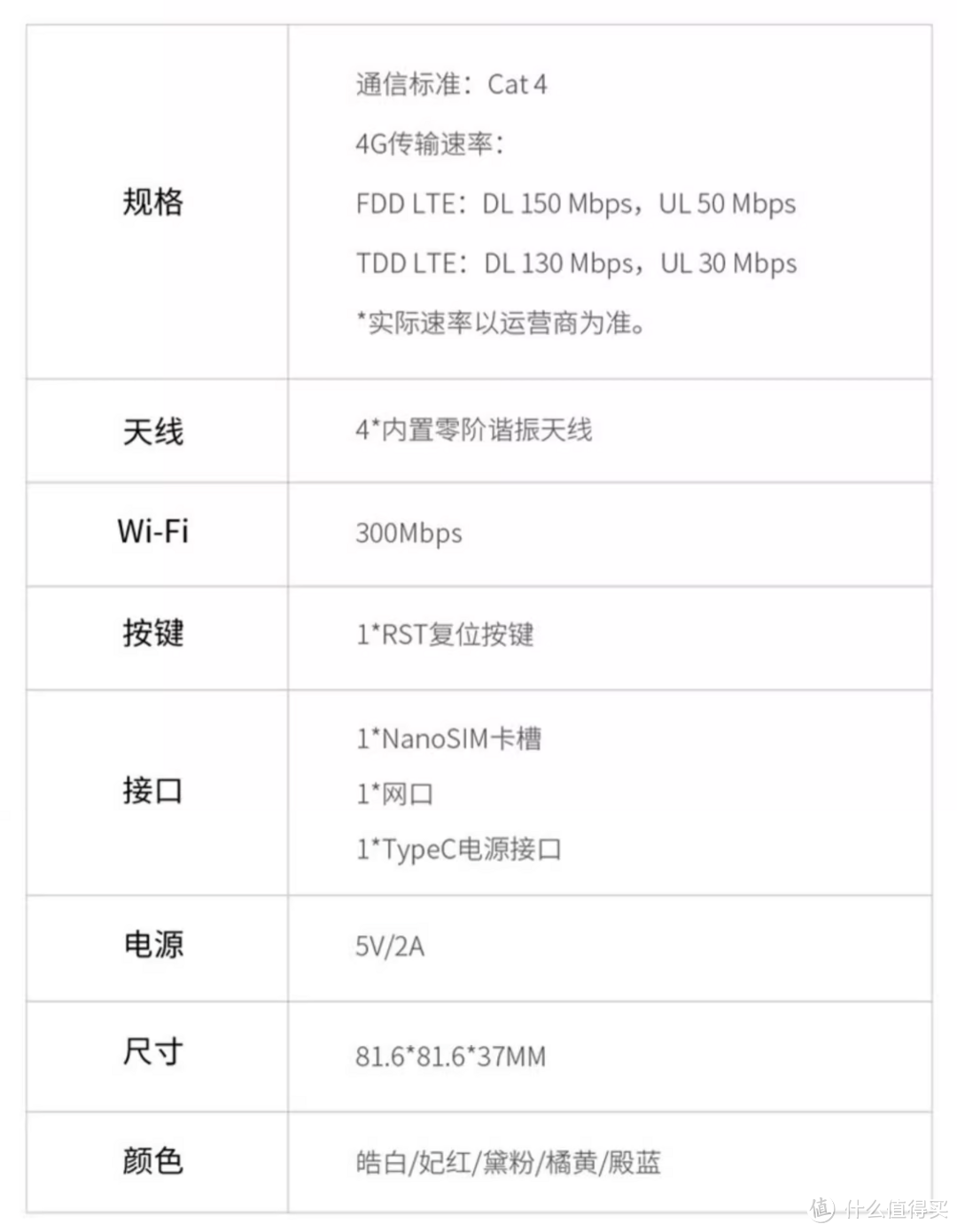 产品的规格参数