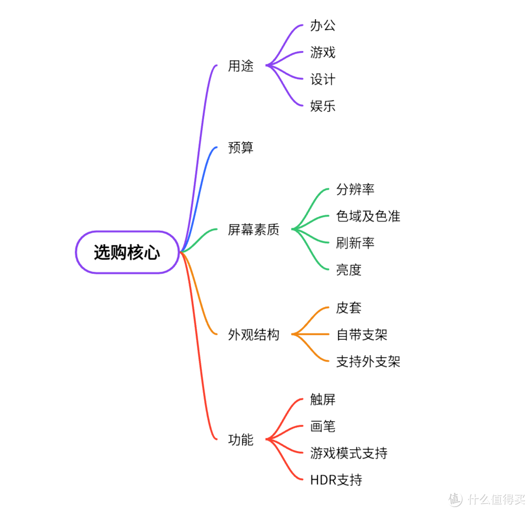 2023 便携显示器选购终极攻略之618篇