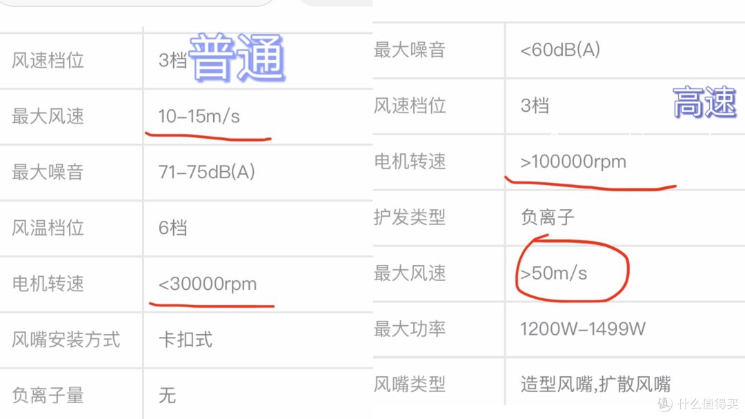 如何选择一款合适的高速吹风机