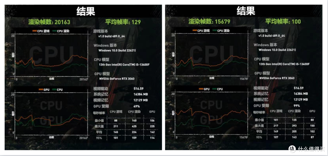 颜值爆高 性能够用 保修靠谱 华硕天选X 2023电竞游戏整机快速测评